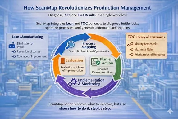 Como funciona o Scanmap